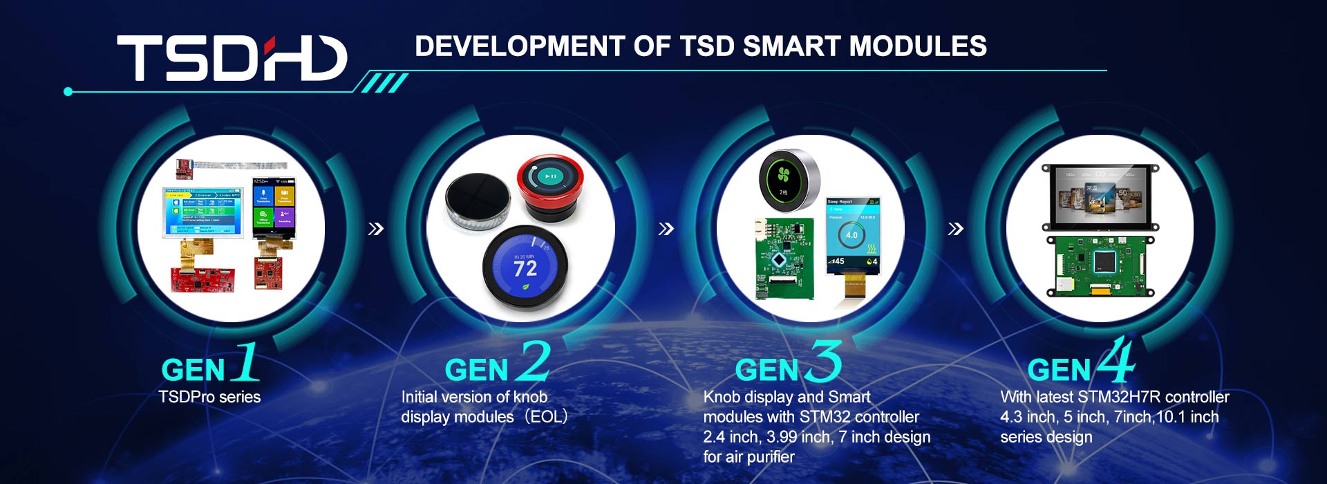 Entwicklungspfad der TSD Smart Modules